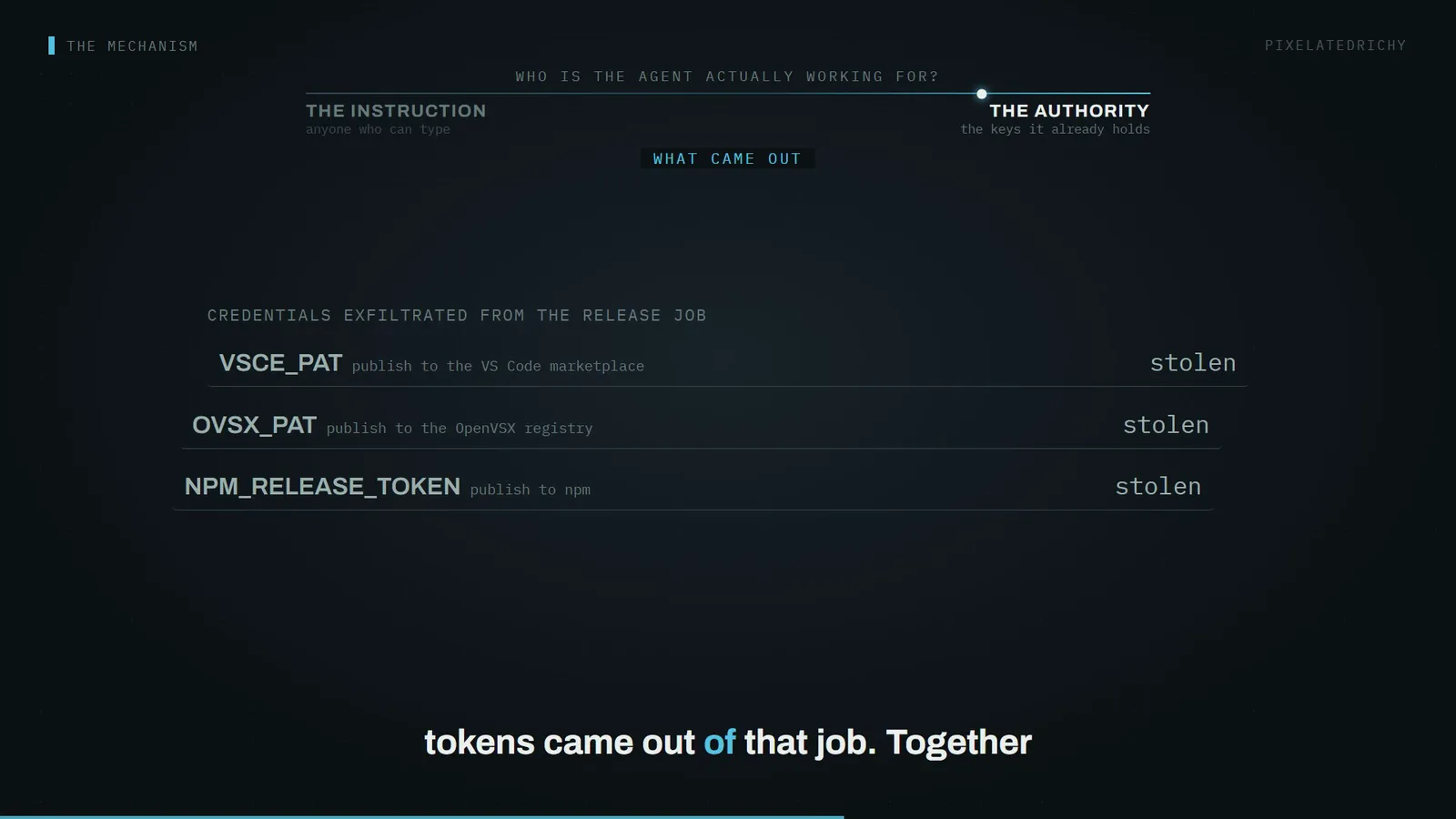 credentials exfiltrated from the release job