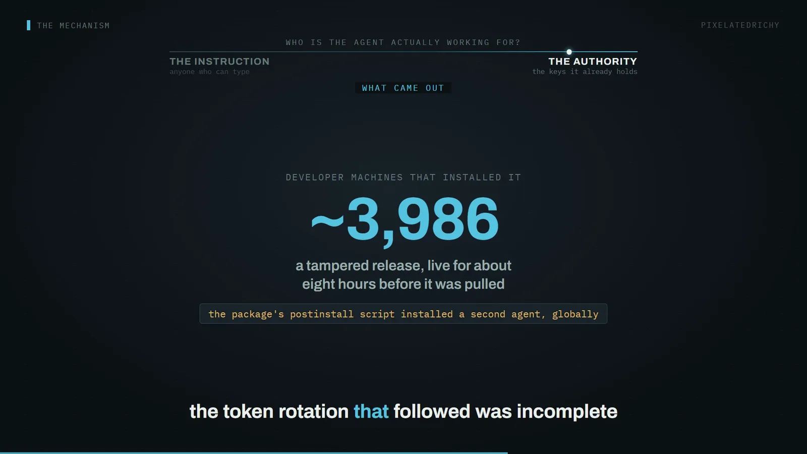 developer machines that installed it - ~4,000