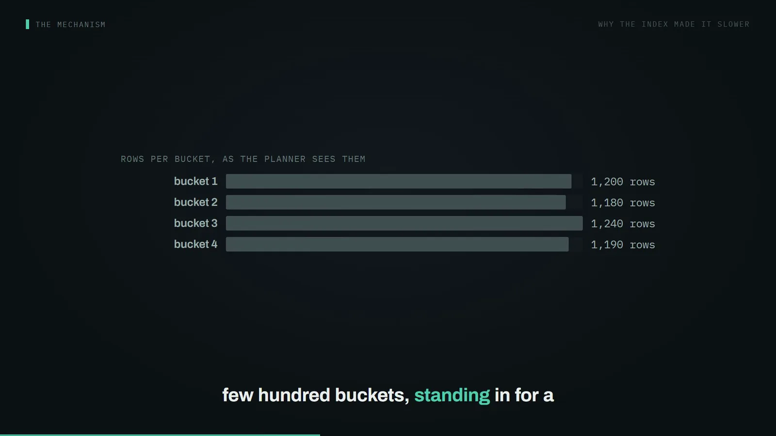 rows per bucket, as the planner sees them