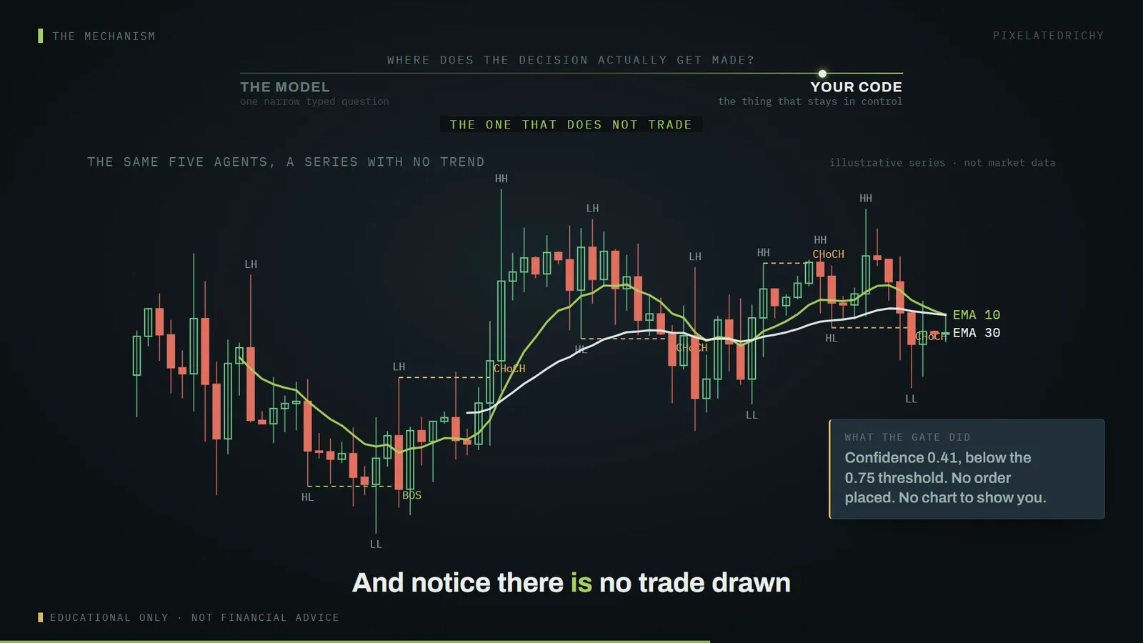 the same five agents, a series with no trend (illustrative series, not market data)
