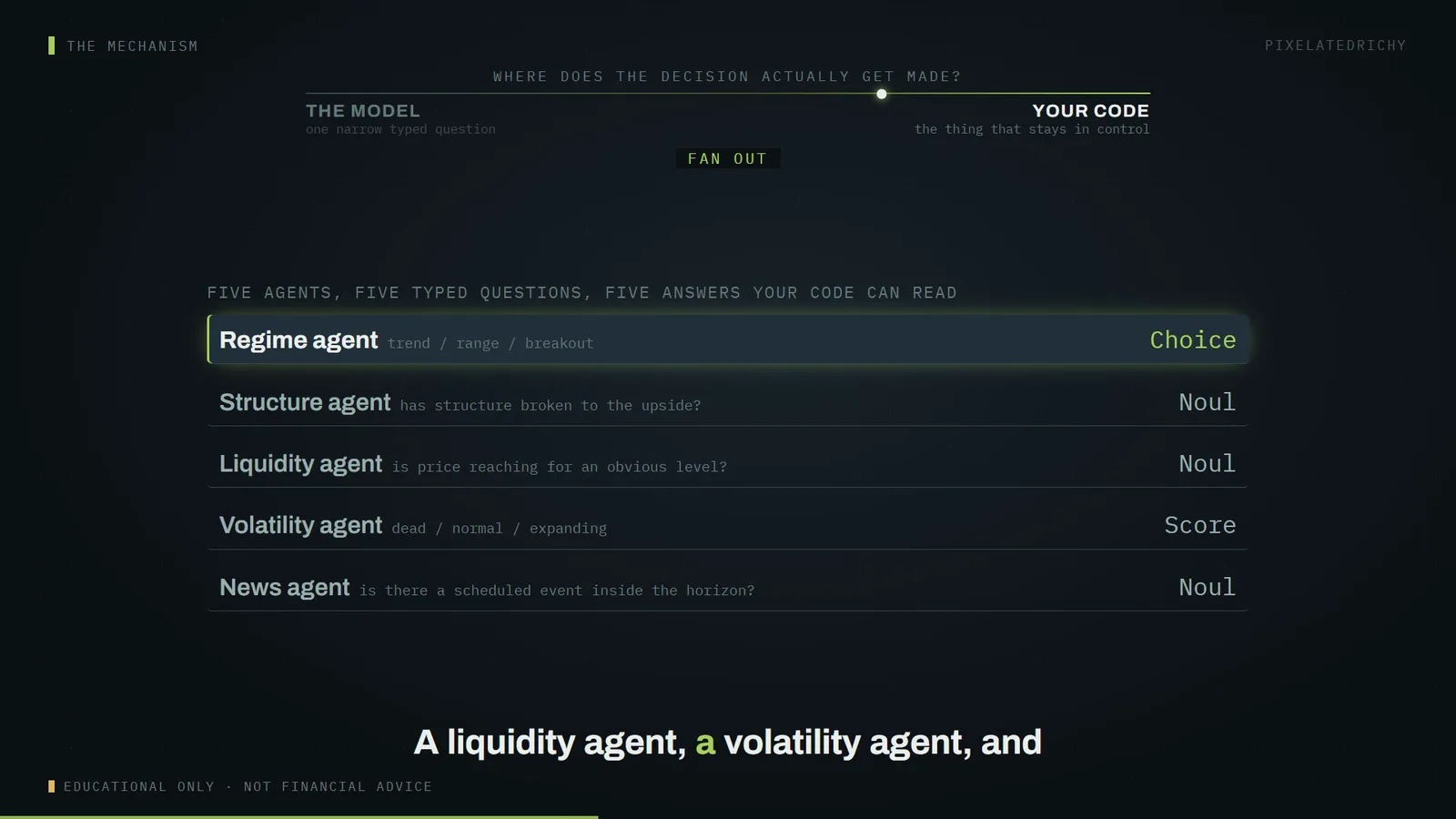 five agents, five typed questions, five answers your code can read