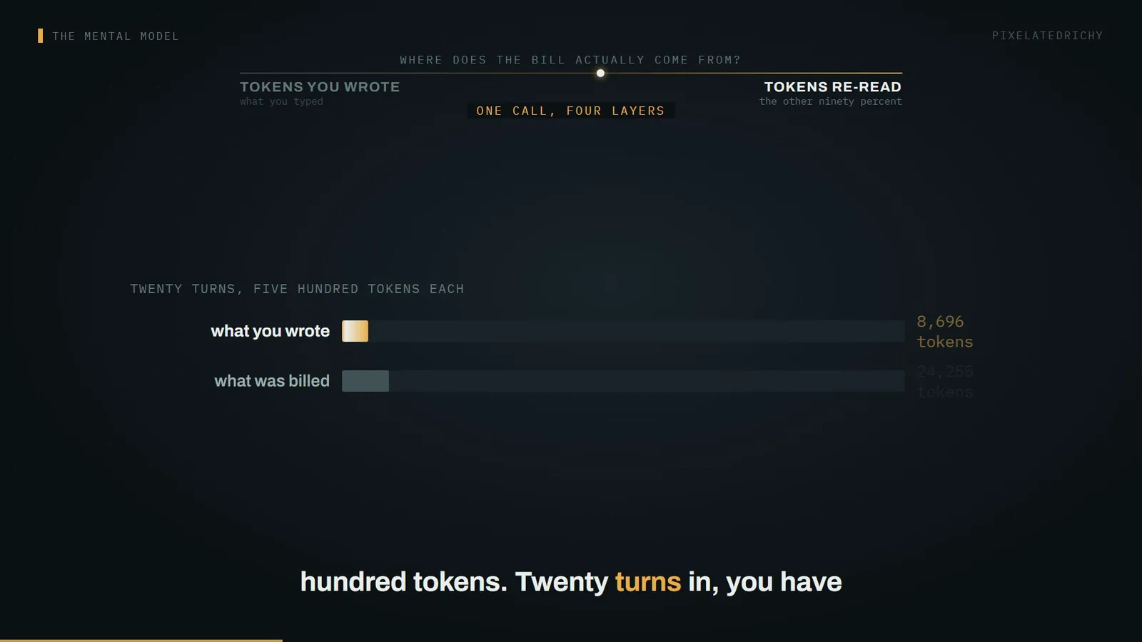 twenty turns, five hundred tokens each