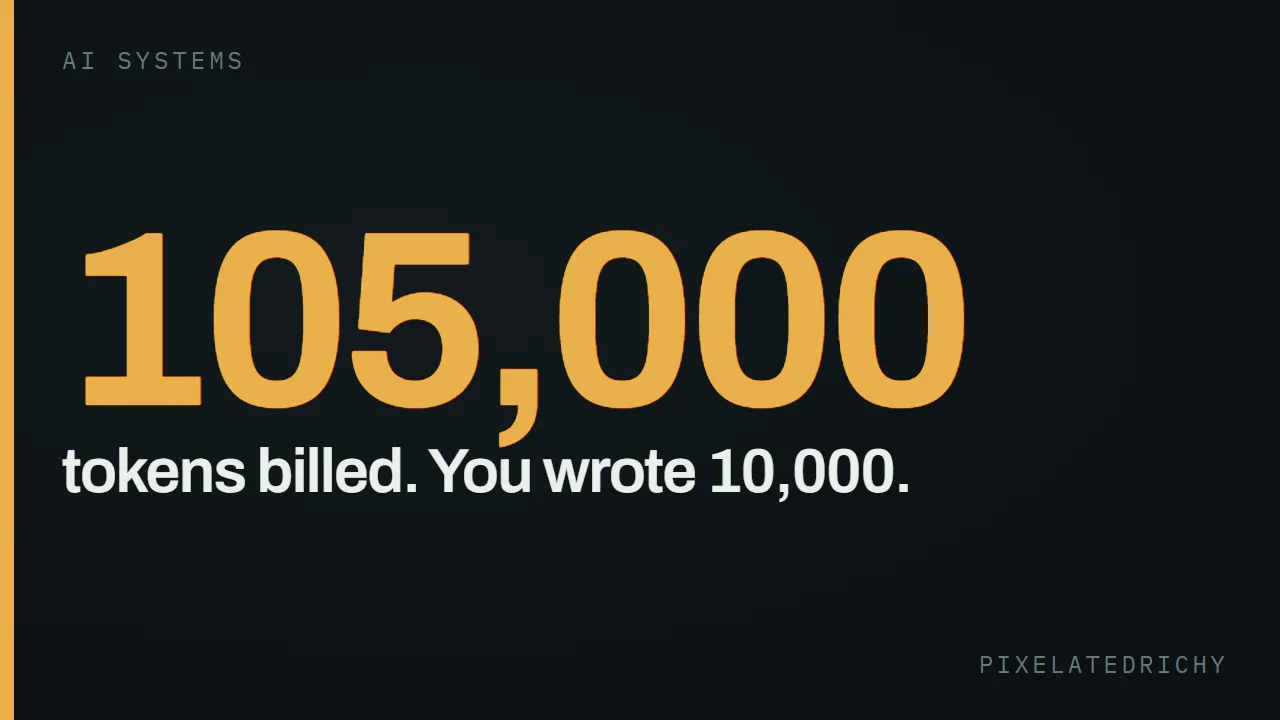 The re-read multiplier — tokens billed.