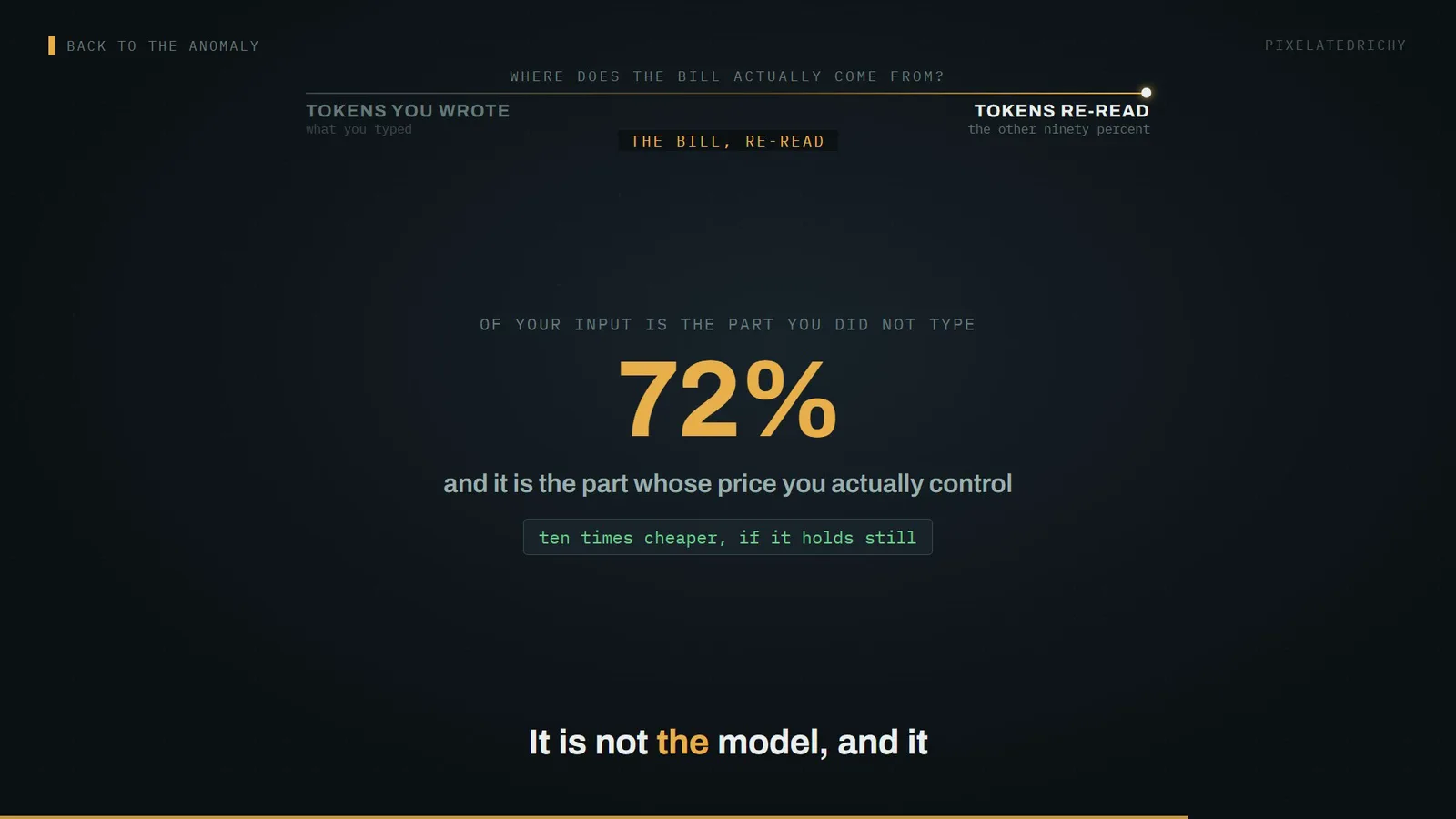 90% of your input is the part you did not type