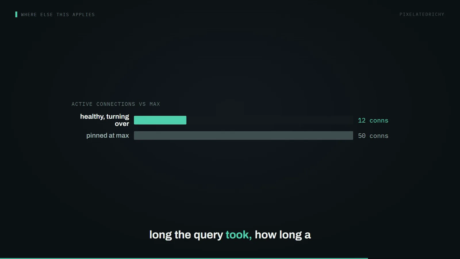 active connections vs max