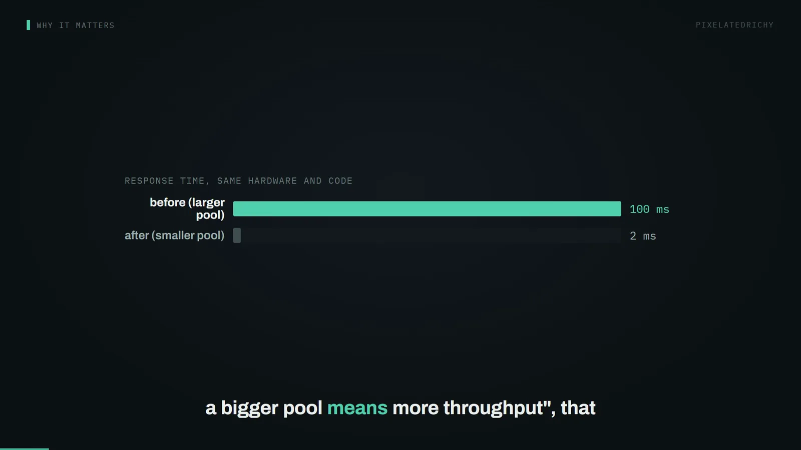 response time, same hardware and code