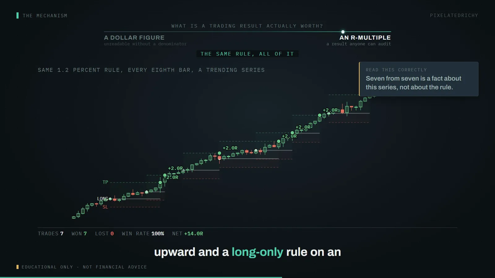 same 1.2 percent rule, every eighth bar, a trending series (illustrative series, not market data)