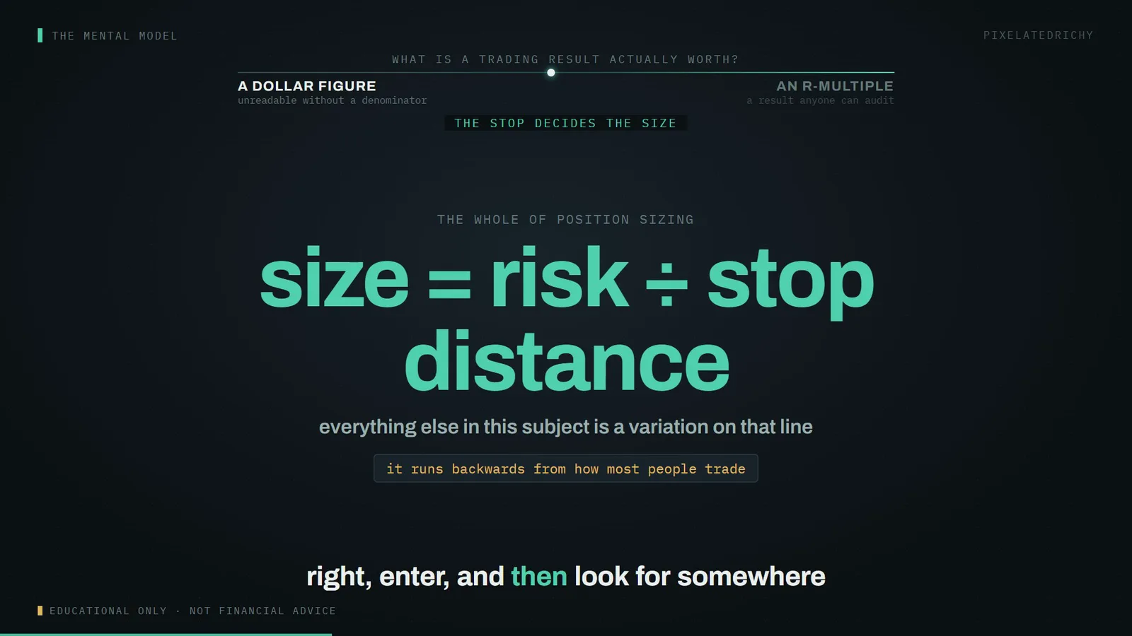 the whole of position sizing - size = risk ÷ stop distance