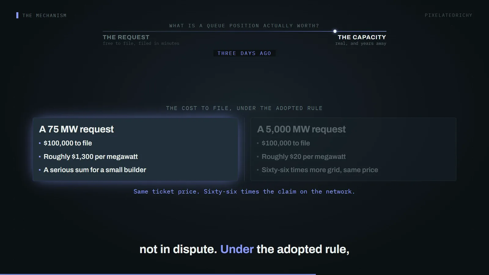 the cost to file, under the adopted rule