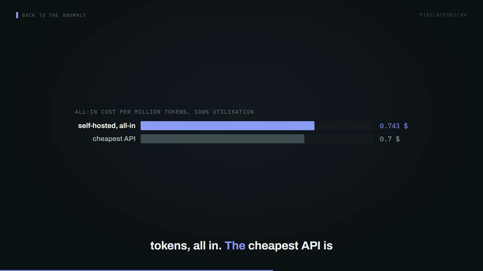 all-in cost per million tokens, 100% utilisation