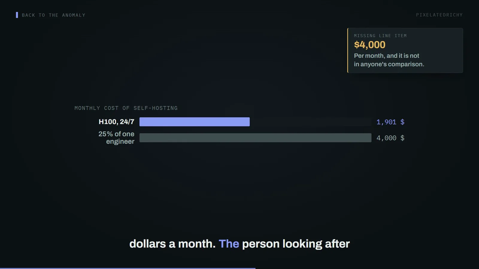 monthly cost of self-hosting